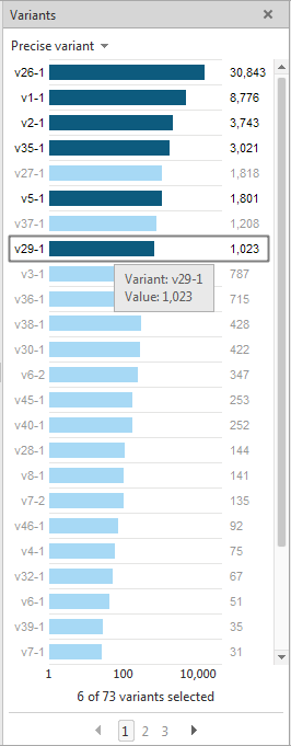variants bar