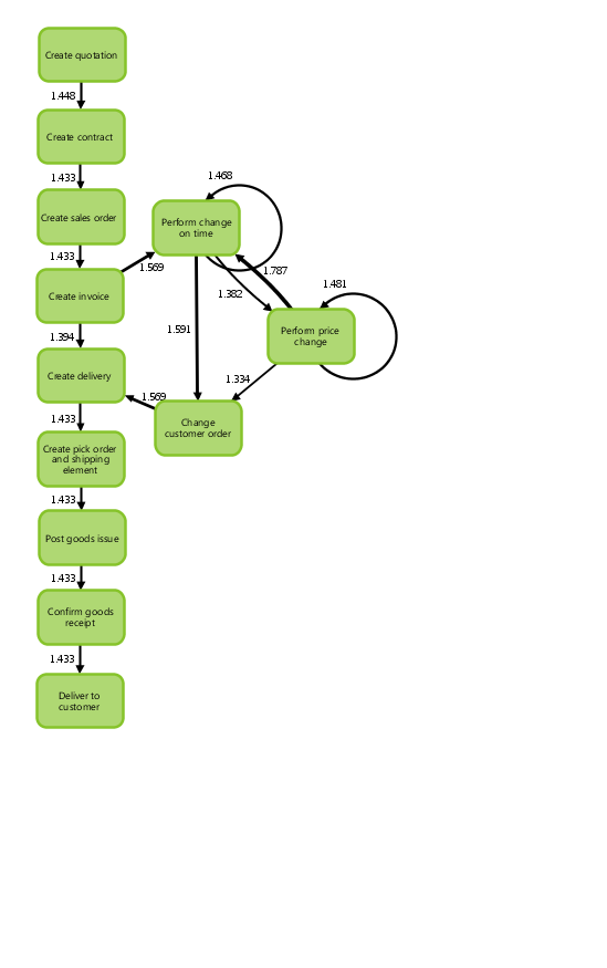 function flow diagram